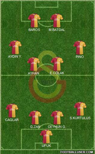 Galatasaray SK Formation 2011