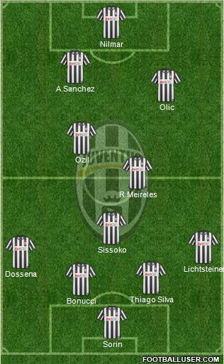 Juventus Formation 2011