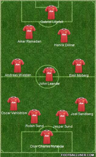 Manchester United Formation 2011
