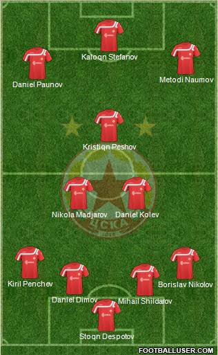 CSKA (Sofia) Formation 2011