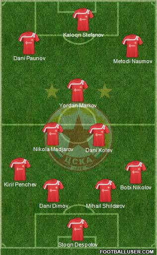 CSKA (Sofia) Formation 2011