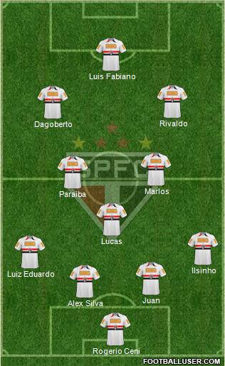 São Paulo FC Formation 2011