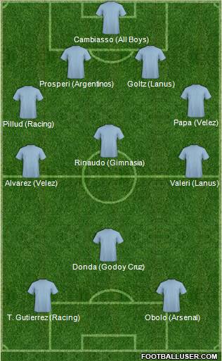 Dream Team Formation 2011