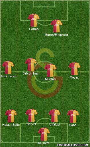 Galatasaray SK Formation 2011