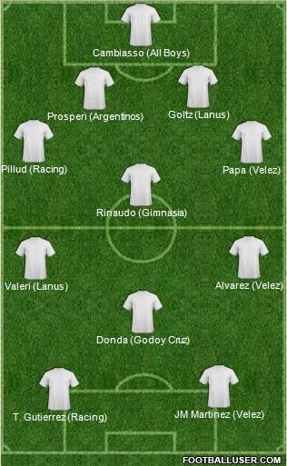 Dream Team Formation 2011