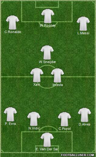 Dream Team Formation 2011