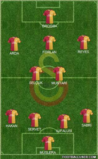 Galatasaray SK Formation 2011