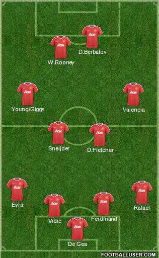 Manchester United Formation 2011