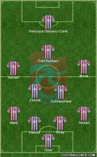 Trabzonspor Formation 2011