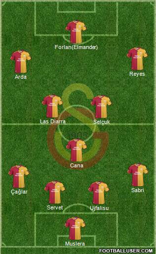Galatasaray SK Formation 2011