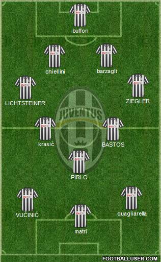 Juventus Formation 2011