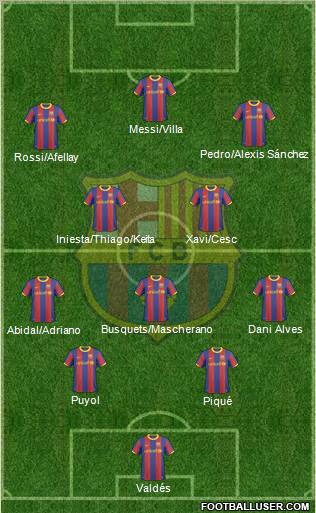 F.C. Barcelona Formation 2011