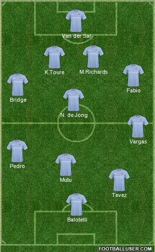 Manchester City Formation 2011