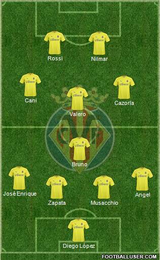 Villarreal C.F., S.A.D. Formation 2011