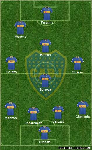 Boca Juniors Formation 2011