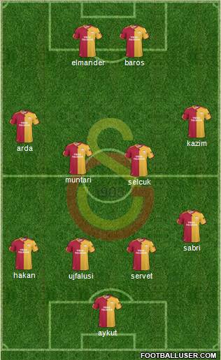 Galatasaray SK Formation 2011