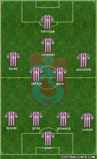 Trabzonspor Formation 2011