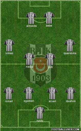 Besiktas JK Formation 2011
