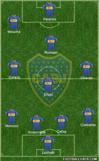 Boca Juniors Formation 2011