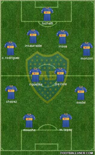 Boca Juniors Formation 2011
