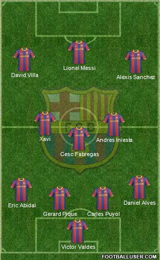 F.C. Barcelona Formation 2011