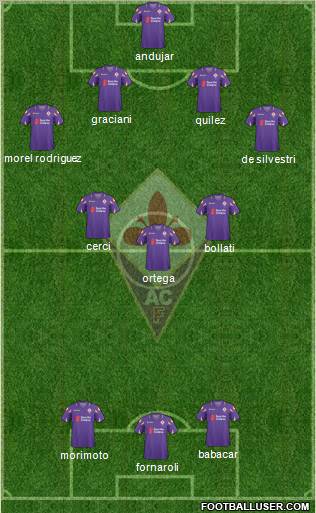 Fiorentina Formation 2011