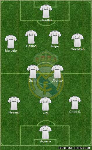 Real Madrid C.F. Formation 2011