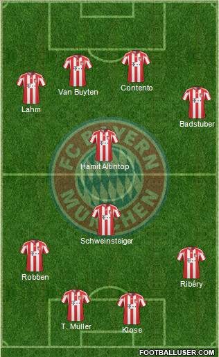 FC Bayern München Formation 2011