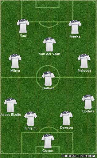 Tottenham Hotspur Formation 2011