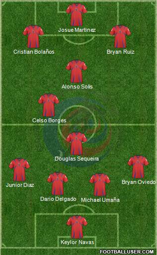 Costa Rica 4-2-1-3 football formation