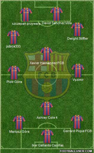F.C. Barcelona Formation 2011