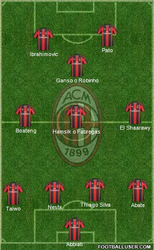 A.C. Milan Formation 2011