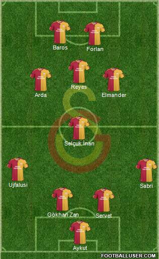 Galatasaray SK Formation 2011
