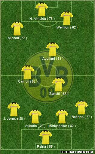 Borussia Dortmund Formation 2011
