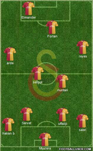 Galatasaray SK Formation 2011
