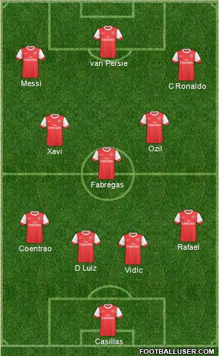 Arsenal Formation 2011