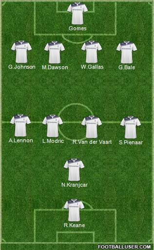 Tottenham Hotspur Formation 2011