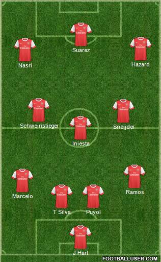 Arsenal Formation 2011
