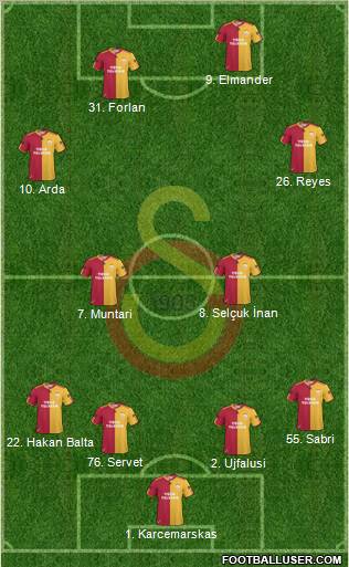 Galatasaray SK Formation 2011