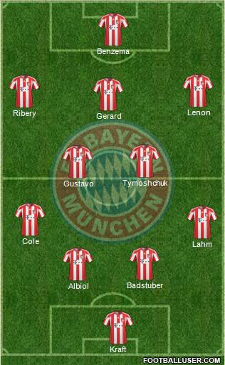 FC Bayern München Formation 2011