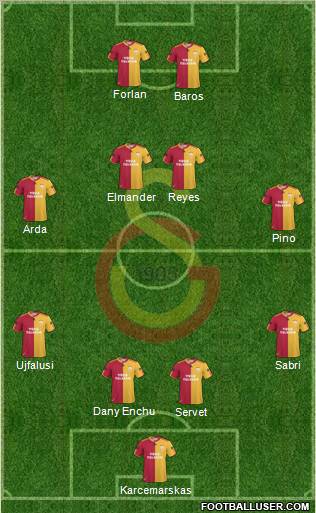 Galatasaray SK Formation 2011