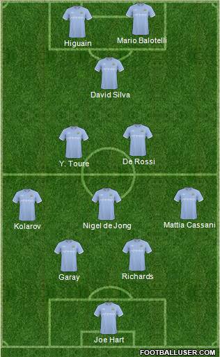 Manchester City Formation 2011