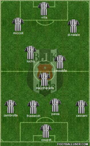 Besiktas JK Formation 2011
