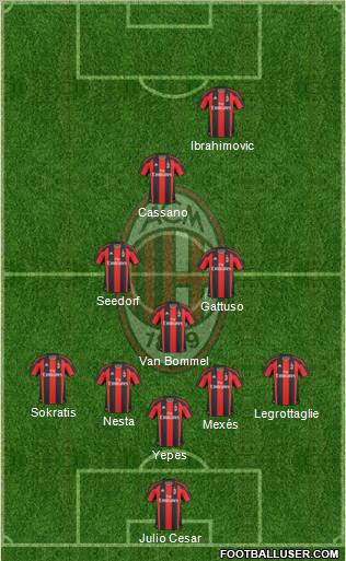 A.C. Milan Formation 2011
