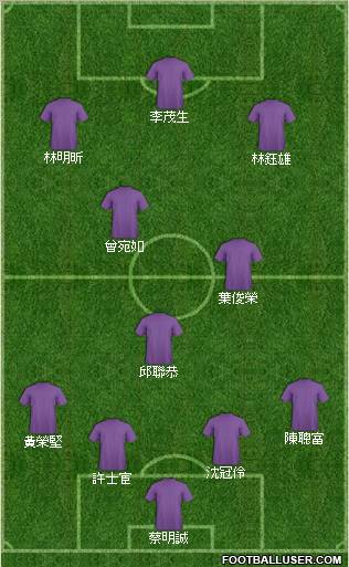 Dream Team Formation 2011