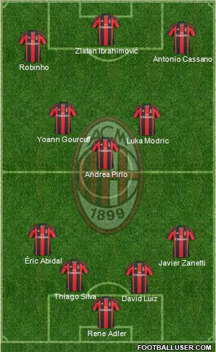 A.C. Milan Formation 2011