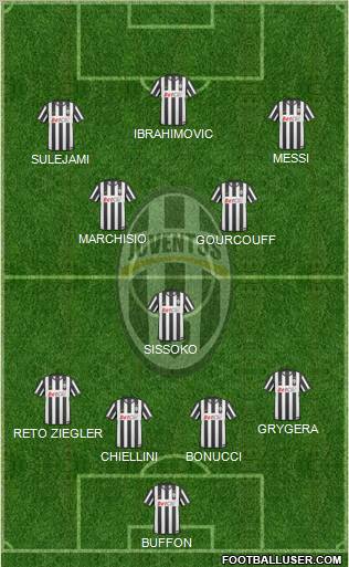Juventus Formation 2011