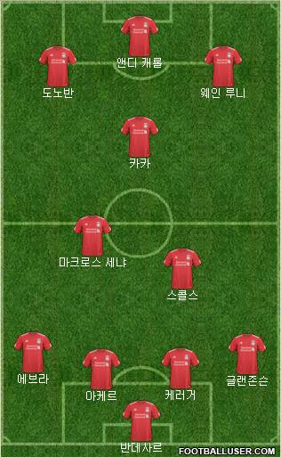 Liverpool Formation 2011