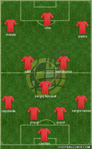 Spain Formation 2011