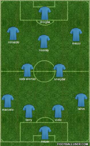 Dream Team Formation 2011